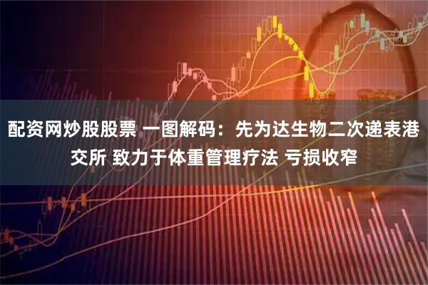 配资网炒股股票 一图解码：先为达生物二次递表港交所 致力于体重管理疗法 亏损收窄